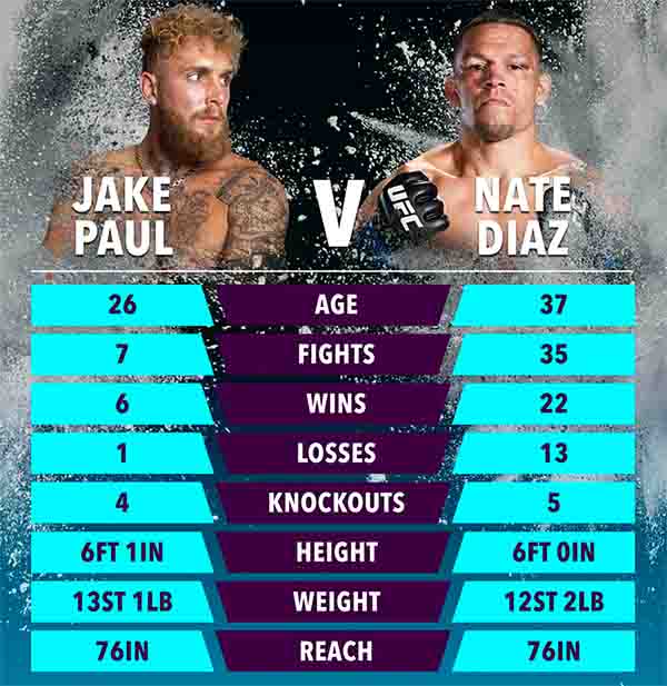 Paul vs. Diaz card