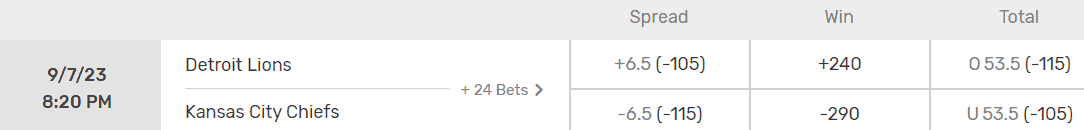 an NFL betting line for the Lions vs. Chiefs