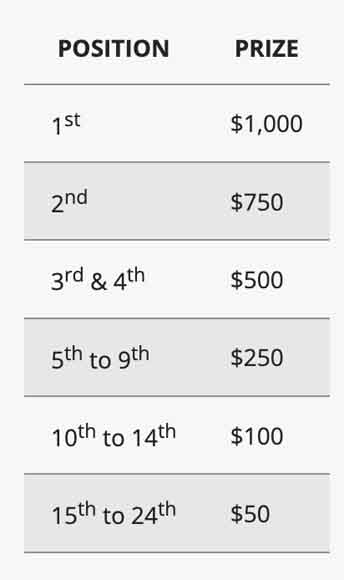 BetOnline slots tournament weekly prizes