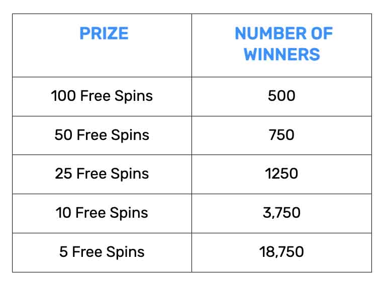 Bovada slots bonanza prize distribution